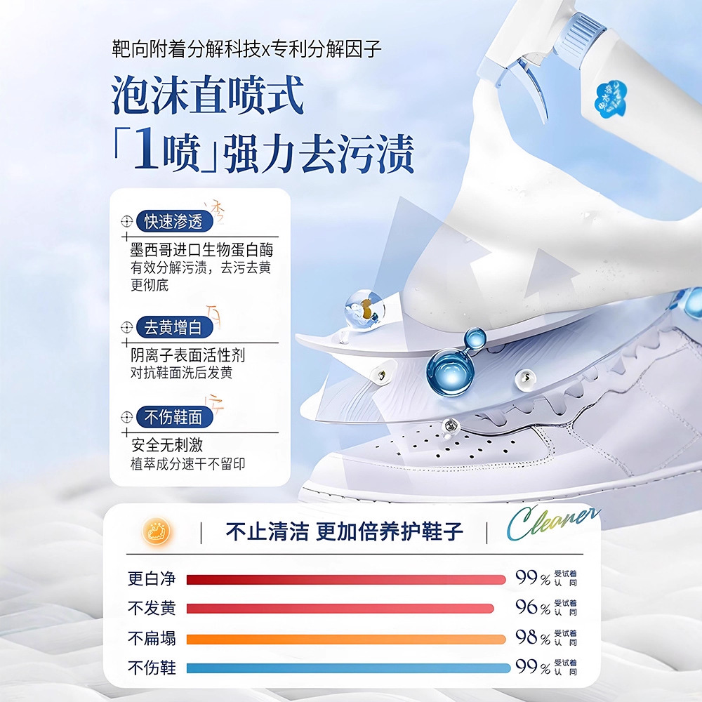 500ml white shoe cleaner no cl - Sneaker Care For Suede 评论和价格